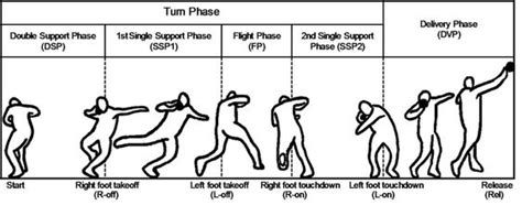 Basic Rules and Skills of Shot Put l Shot Put Equipment l Shot Put ...