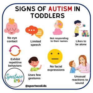 Signs of Autism in Toddlers | Spectacokids