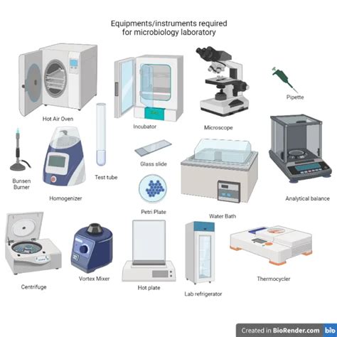 Equipment Essential for Microbiology Laboratory – Microbe Online