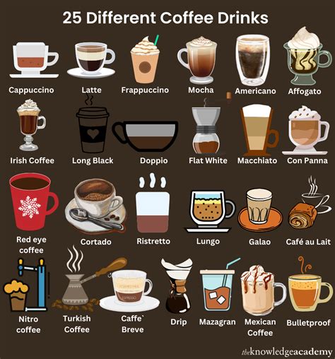 25 Types of Coffee Drinks with Benefits