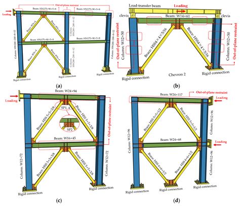 clarification diagonal beams chevron i beams - Welding/Fab General ...