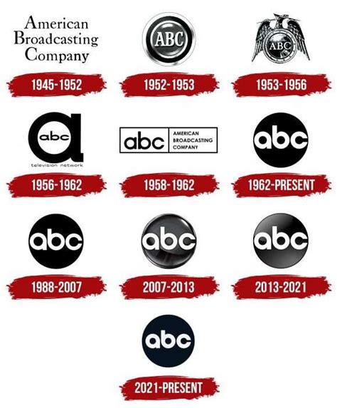 ABC Logo, symbol, meaning, history, PNG, brand