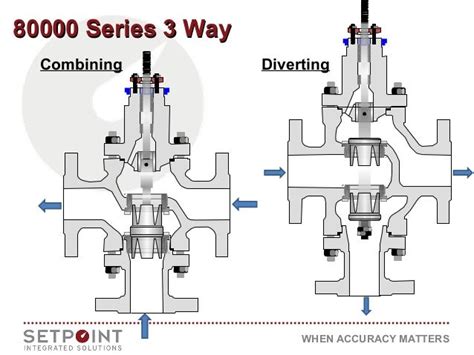 [DIAGRAM] Piping Diagram 3 Way Valve - MYDIAGRAM.ONLINE