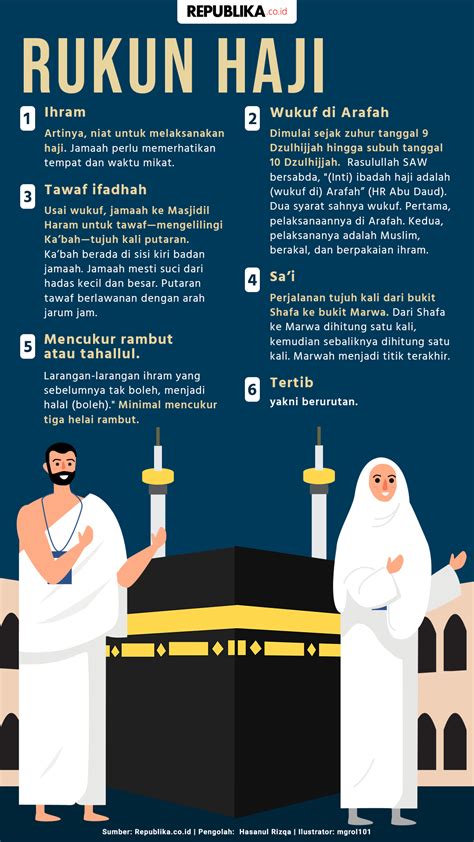 Rukun Ibadah Haji | Republika Online