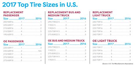 Truck Tire Size Chart Conversion