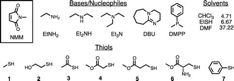 [PDF] Thiol–maleimide “click” chemistry: evaluating the influence of ...