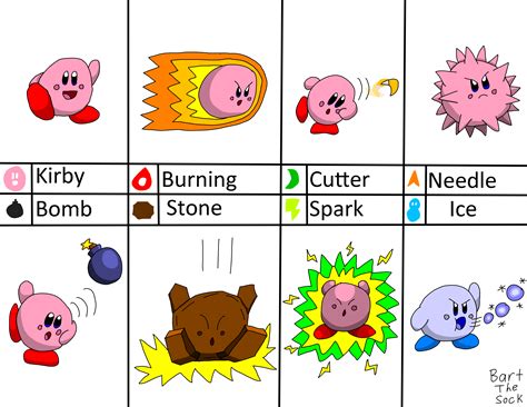 Kirby 64 Copy Abilities — Weasyl