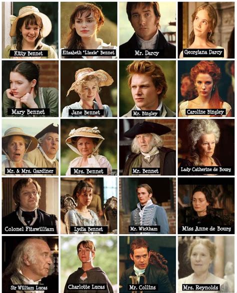 Pride and Prejudice Characters - IzabelleknoeMcdonald