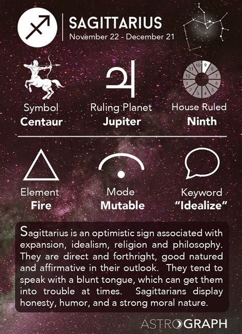 Sagittarius Zodiac Sign - Learning Astrology