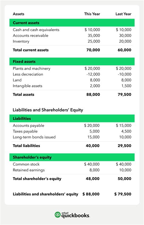 How to Read & Prepare a Balance Sheet | QuickBooks