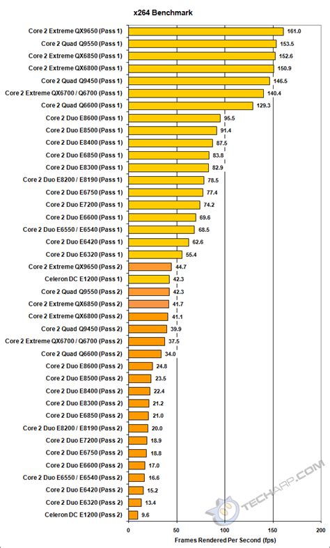 Computer Cpu Speed Comparison Chart : CPU Cooler Roundup / Find out ...