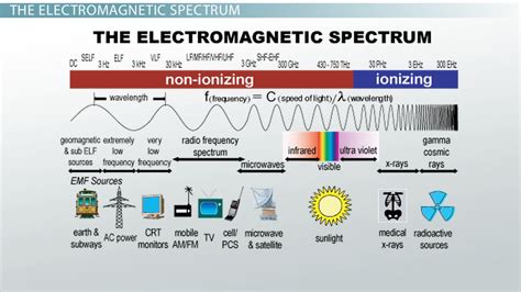 Gamma Rays Definition, Characteristics & Examples - Lesson | Study.com