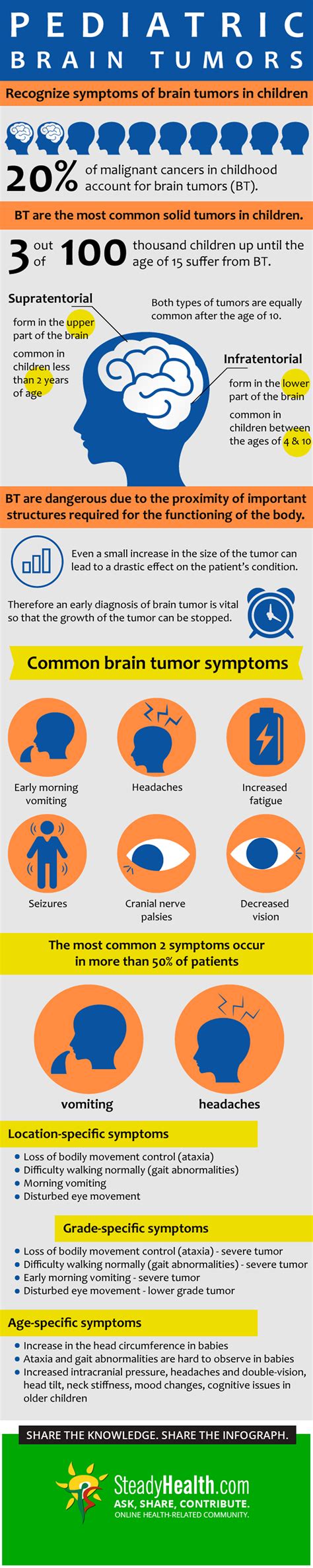 How To Tell If A Child Has A Brain Tumor : Brave Conner has fought hard ...