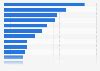 Global paper industry - statistics & facts | Statista