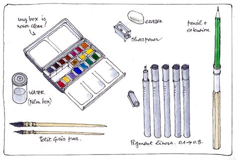 Sketching tools | Urban Sketchers