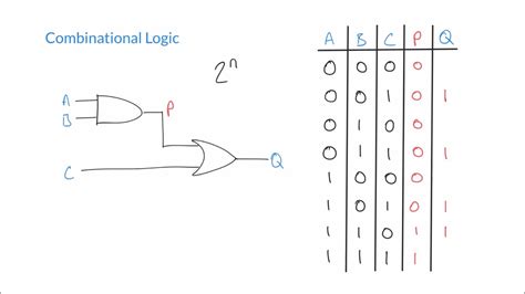 Logic Gates And Combinational Circuits