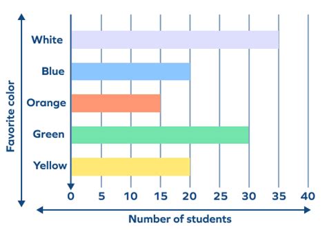 Horizontal Bar Graph