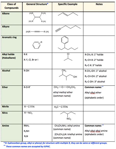 Ir Spectrum Table Of Inorganic Compounds | Review Home Decor