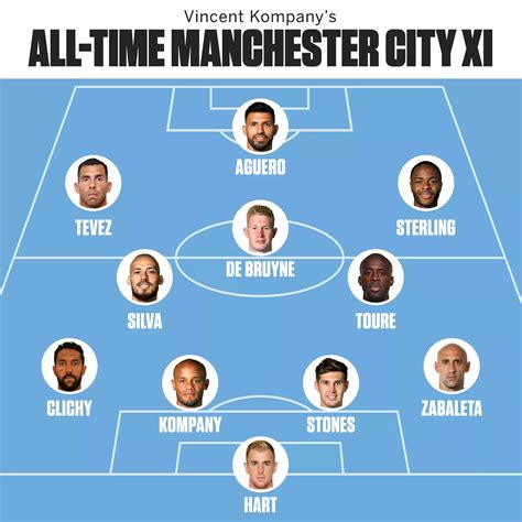 Kompany names his all time City 11. : r/MCFC