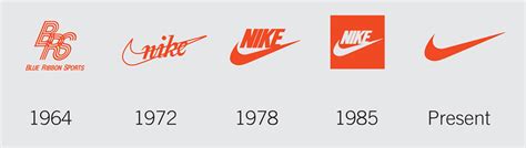 Nike Logo Evolution