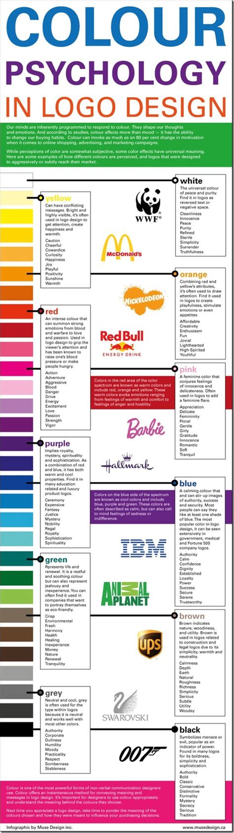 From Color to Cash – How Brand Color Motivates Buyers | Munsell Color ...