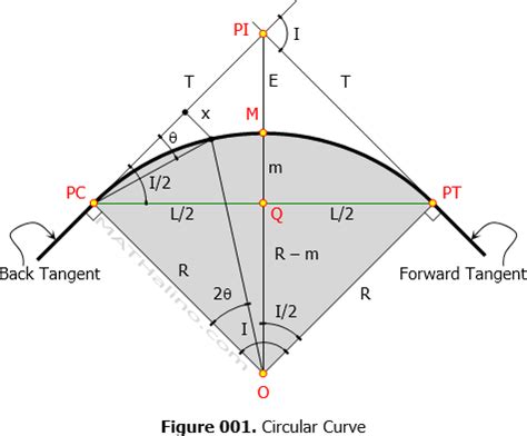 Why does the "perpendicular" object snap always snap to a point on an ...