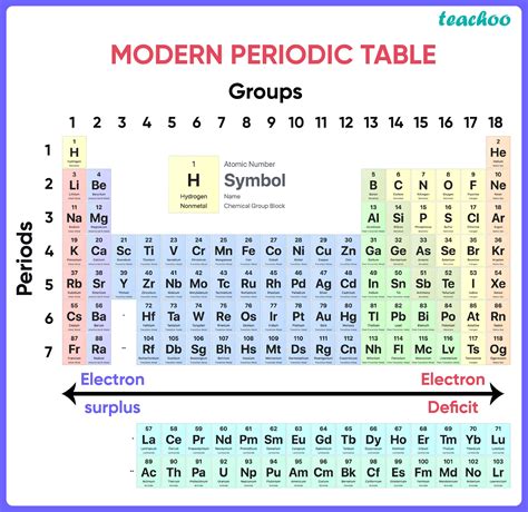 Three elements ‘X’, ‘Y’ & ‘Z have atomic numbers 7, 8 & 9 respectively