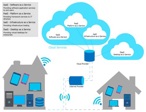 [DIAGRAM] Microsoft Cloud Diagram - MYDIAGRAM.ONLINE