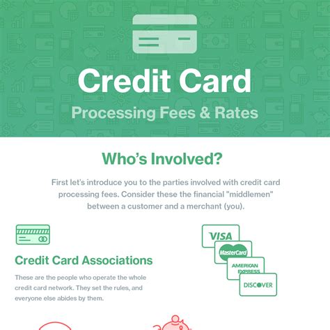 Credit Card Processing Fees & Rates | Merchant Maverick