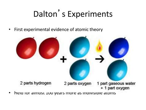 Dalton's atomic theory model - rillywarrior