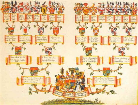 Primary Assembly - Tracing Confucius' Family Tree - Pedagogue