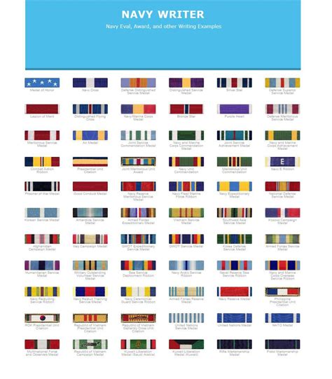 Us Navy Ribbons Chart | amulette