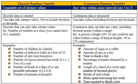 Discrete versus Continuous Random Variables - EngineersTutor