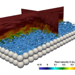 LES of turbulent boundary layer flow over surface consisting of two ...