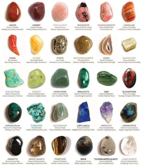 Crystals Gemstones Identification Poster, 55% OFF