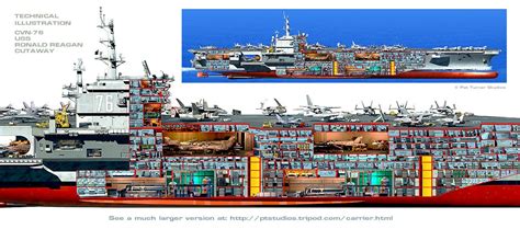 Uss Ronald Reagan, Hire Freelancers, Technical Illustration, Navy Life ...