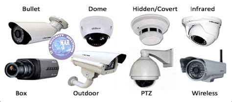 CCTV Types | Sharjah CCTV Camera