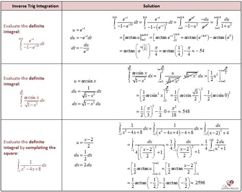 Derivatives and Integrals of Inverse Trig Functions – She Loves Math