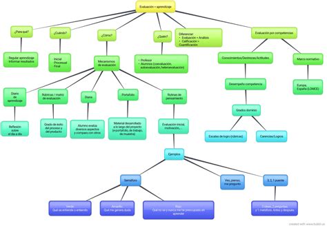 Formato Mapa Conceptual - phore