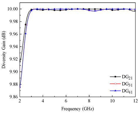 Applied Sciences | Free Full-Text | Novel MIMO Antenna System for Ultra ...