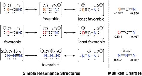 Resonance structures and calculated Mulliken charges of the ...