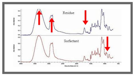 How To Read Ftir Spectra | earth-base