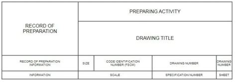 5 Sites with Free Template Title Blocks To Download | Scan2CAD