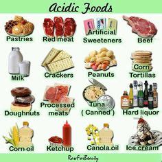 Acidic Foods List