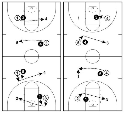 5 Basketball Passing Drills for Great Ball Movement