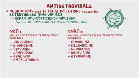 Antiretrovirals for HIV/AIDS - NRTIs and NNRTIs: Nursing pharmacology ...