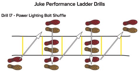 Speed Ladder Training Exercises - Build Your Agility - Juke Performance