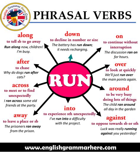 Phrasal Verbs – RUN, Definitions and Example Sentences - English ...