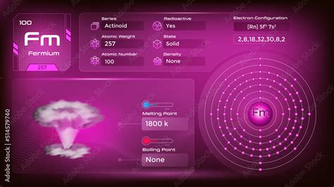 Fermium Properties and Electron Configuration-Vector illustration Stock ...