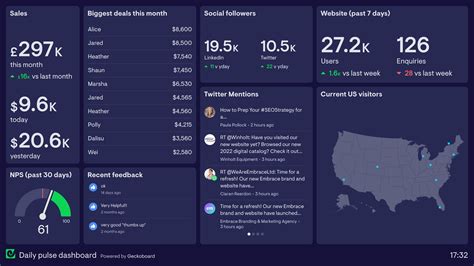 Digital Dashboard Examples